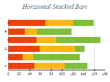 Free Chart 2d stacked bar horizontal